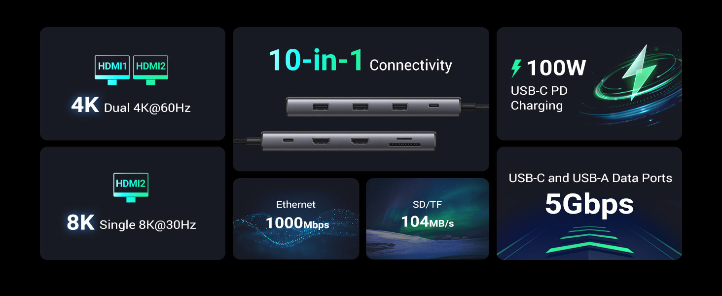 UGREEN Revodok Pro 210 Docking Station 10 in 1 USB C Dock Dual HDMI 4K@60Hz Single 8K@30Hz 100W PD 5Gbps USB C and USB A Data Ports Gigabit Ethernet, SD/TF Card Reader USB Hub Compatible for HP, Dell
